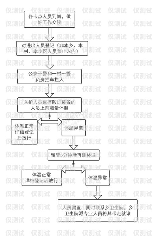 怎么辦理正規(guī)的電銷卡流程圖怎么辦理正規(guī)的電銷卡流程圖片
