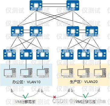 外呼系統(tǒng)呼叫轉(zhuǎn)移靠譜么？外呼轉(zhuǎn)接是什么意思