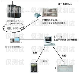 嘉興外呼系統(tǒng)中間件嘉興電話外呼系統(tǒng)