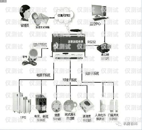 嘉興外呼系統(tǒng)中間件嘉興電話外呼系統(tǒng)