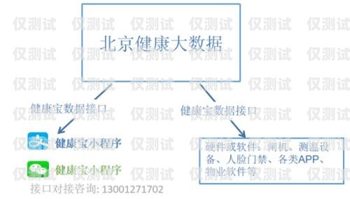 電銷卡渠道對接方法電銷卡渠道對接方法有哪些