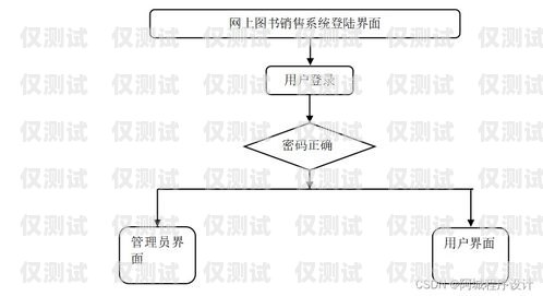 金水區(qū)電銷外呼系統(tǒng)，提升銷售效率的利器鄭州電話外呼系統(tǒng)