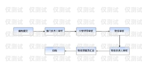 電銷卡公司報(bào)銷流程電銷卡公司報(bào)銷流程是什么樣的