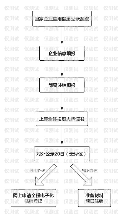 電銷卡公司報(bào)銷流程電銷卡公司報(bào)銷流程是什么樣的