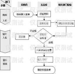 電銷卡公司報(bào)銷流程電銷卡公司報(bào)銷流程是什么樣的