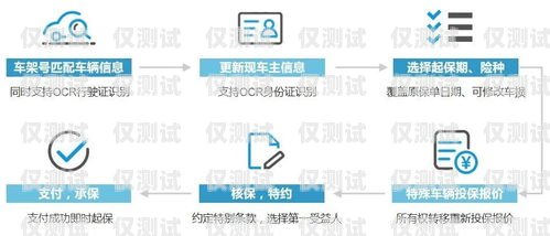 選擇適合金融電銷的電話卡，提升效率與合規(guī)的關(guān)鍵金融電銷用什么電話卡最好呢