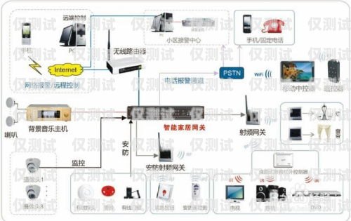 龍門電話營銷外呼系統(tǒng)原理電銷外呼系統(tǒng)開發(fā)