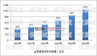 外呼系統(tǒng)企業(yè)培訓案例分析外呼系統(tǒng)企業(yè)培訓案例分享