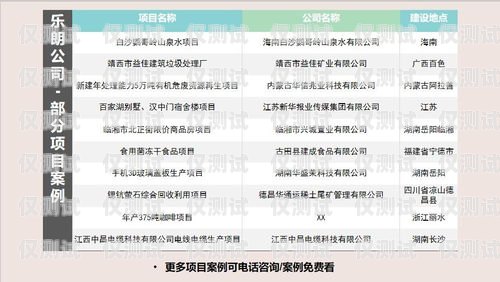 電銷客戶主動(dòng)申請(qǐng)電話卡的優(yōu)勢(shì)與策略做電銷客戶主動(dòng)申請(qǐng)電話卡可以嗎