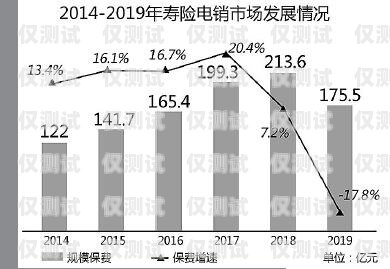 揭秘河南專屬電銷卡渠道，如何找到最適合你的銷售利器河南專屬電銷卡渠道是什么