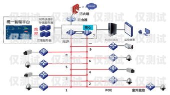 南通電銷外呼系統(tǒng)廠家——專業(yè)、高效、可靠的解決方案電銷 外呼 系統(tǒng)