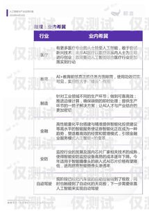 無錫人工外呼系統(tǒng)價格無錫人工外呼系統(tǒng)價格查詢