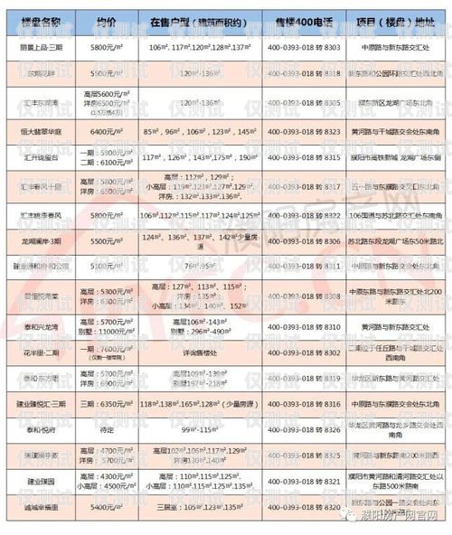 濮陽(yáng)外呼系統(tǒng)多少錢一個(gè)月？鄭州外呼系統(tǒng)一般多少錢
