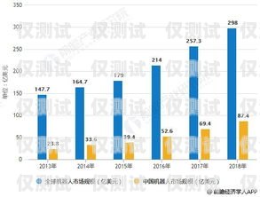 山東電銷機(jī)器人市場(chǎng)價(jià)格表山東電銷機(jī)器人市場(chǎng)價(jià)格表最新