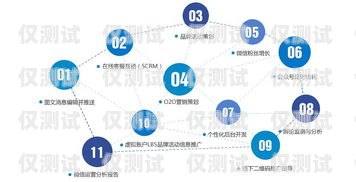 清遠羿智云外呼系統(tǒng)，提升銷售效率的利器深圳云羿智能