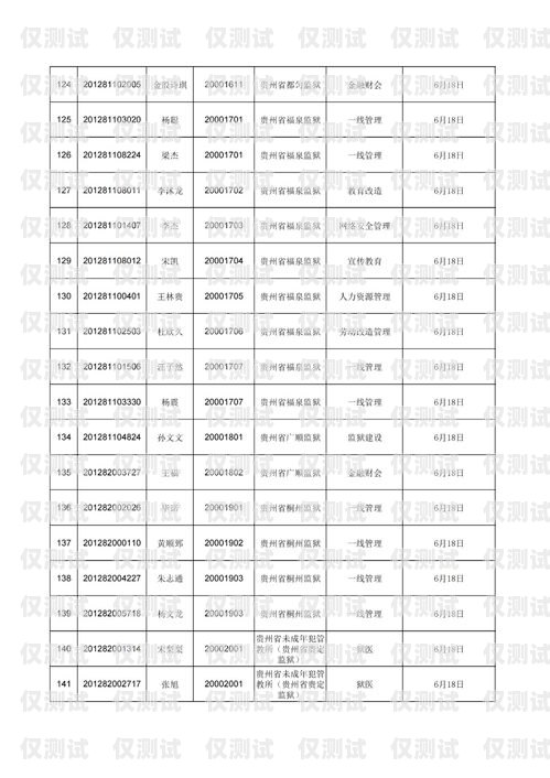濟(jì)寧電銷(xiāo)外呼系統(tǒng)排名濟(jì)寧外呼公司