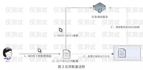 北京電銷外呼系統(tǒng)穩(wěn)定嗎？探究其優(yōu)勢與挑戰(zhàn)北京電銷外包公司有哪些