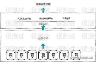漯河高頻外呼防封系統(tǒng)——保障業(yè)務(wù)穩(wěn)定的必備利器高頻防封外呼系統(tǒng)帶卡