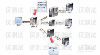 漯河高頻外呼防封系統(tǒng)——保障業(yè)務(wù)穩(wěn)定的必備利器高頻防封外呼系統(tǒng)帶卡