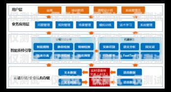南京金融行業(yè)電銷卡，助力業(yè)務拓展的利器南京金融行業(yè)電銷卡怎么辦理