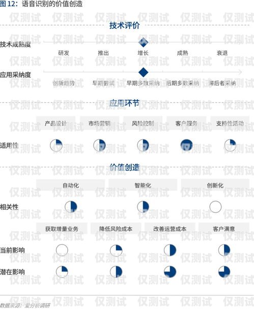 云浮外呼系統(tǒng)——提升企業(yè)效率與客戶體驗的利器外呼系統(tǒng)怎么樣