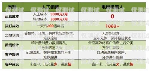 電銷卡，滿足企業(yè)銷售需求的利器一般什么行業(yè)需要電銷卡呢