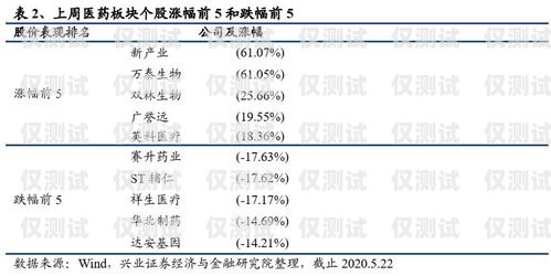 電銷外呼系統(tǒng)，提升個人銷售效率的利器電銷外呼系統(tǒng)個人工作總結(jié)