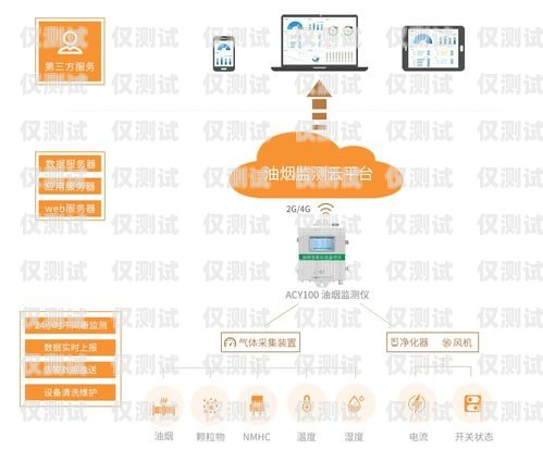 玉溪電銷外呼管理系統(tǒng)價(jià)格表詳解電銷外呼系統(tǒng)話術(shù)