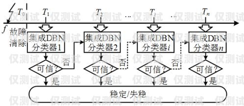 廣州人工外呼系統(tǒng)價(jià)格，影響因素與選擇建議廣州人工外呼系統(tǒng)價(jià)格查詢