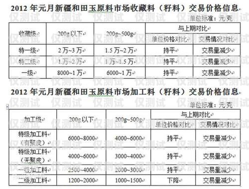 吉林外呼系統(tǒng)價(jià)格解析及選購(gòu)指南外呼系統(tǒng)一般多少錢(qián)