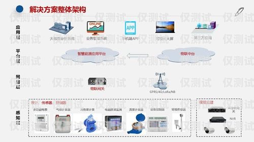 河南企業(yè)智能外呼系統(tǒng)產(chǎn)品介紹河南企業(yè)智能外呼系統(tǒng)產(chǎn)品介紹圖