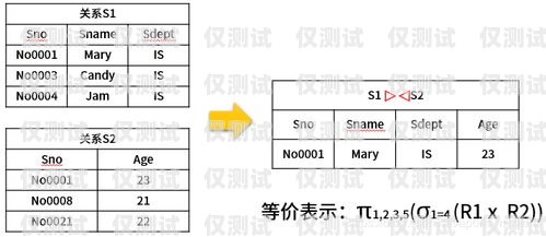 外呼系統(tǒng)點(diǎn)撥模式的優(yōu)劣分析外呼系統(tǒng)自動(dòng)撥號(hào)