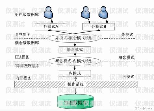 外呼系統(tǒng)點(diǎn)撥模式的優(yōu)劣分析外呼系統(tǒng)自動(dòng)撥號(hào)
