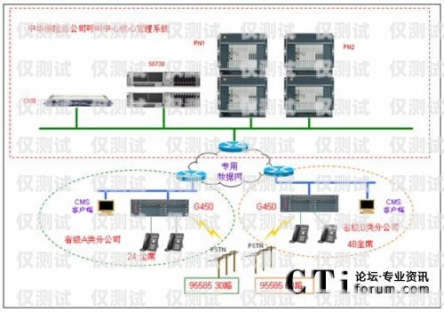 安康外呼系統(tǒng)哪家好？安康呼叫中心