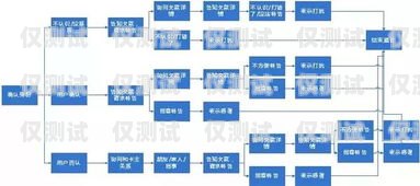 蘇州外呼系統(tǒng)產(chǎn)品，提升銷售效率與客戶滿意度的利器蘇州外呼系統(tǒng)產(chǎn)品經(jīng)理招聘