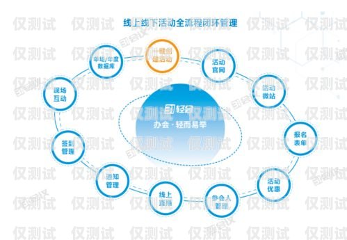 漂亮的外呼系統(tǒng)，提升客戶體驗的關(guān)鍵外呼系統(tǒng)功能介紹