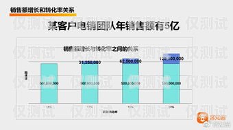 寧波電話語音智能外呼營銷系統，提升銷售效率的利器寧波呼叫中心