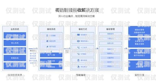 貸款公司系統自動外呼，提高效率與服務的新途徑催收系統自動外呼