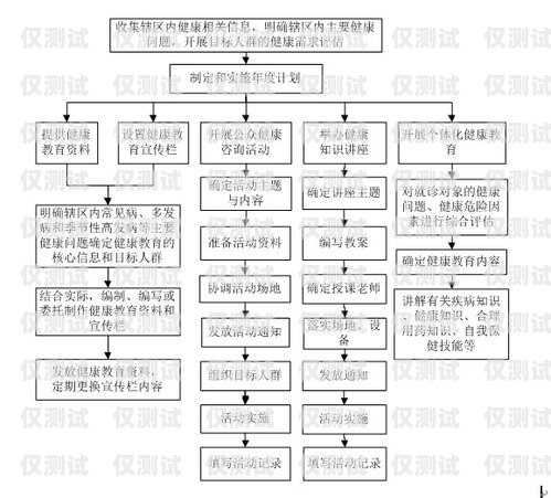 居民外呼系統(tǒng)，提升社區(qū)服務的利器居民外呼系統(tǒng)包括哪些