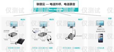 電話外呼系統(tǒng)業(yè)務咨詢電話外呼系統(tǒng)怎么收費