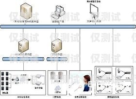 泉州人工外呼系統(tǒng)的領(lǐng)先力量泉州人工外呼系統(tǒng)廠家有哪些