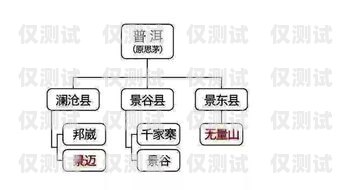 正確看待銷三郎外呼系統(tǒng)的壞處銷三郎外呼系統(tǒng)怎么樣