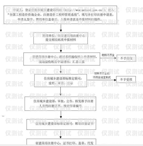 北京電銷網(wǎng)銷卡注冊(cè)指南北京電銷網(wǎng)銷卡注冊(cè)流程