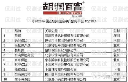 南京靠譜電銷外呼系統(tǒng)報價，如何選擇性價比最高的方案？南京電話外呼系統(tǒng)
