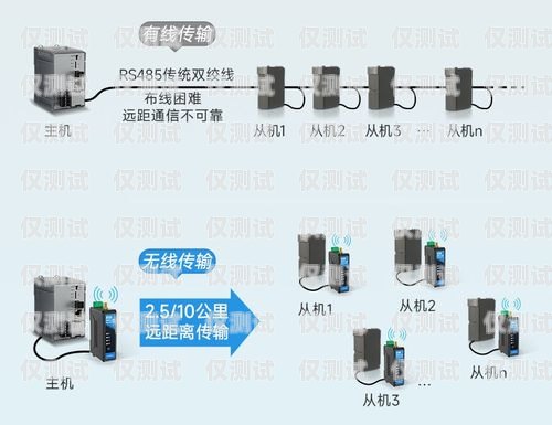 南京靠譜電銷外呼系統(tǒng)報價，如何選擇性價比最高的方案？南京電話外呼系統(tǒng)