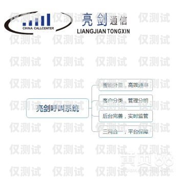 貴陽外呼系統(tǒng)收費，選擇合適的方案，提升業(yè)務(wù)效率貴陽呼叫中心外包服務(wù)公司