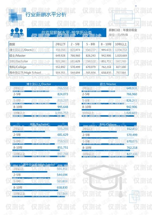 外呼系統(tǒng)工作總結外呼工作總結怎么寫