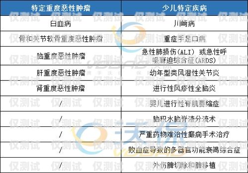 中信保誠信用卡電銷承保率的分析與探討中信保誠信用卡電銷承保率高嗎