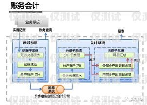 鹽城 CRM 外呼系統(tǒng)的優(yōu)勢與應用crm外呼系統(tǒng)大概多少錢