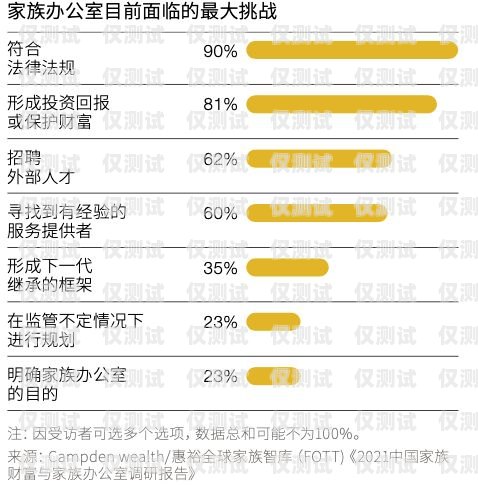 福州電銷手機卡，合法合規(guī)與風(fēng)險防范福州電銷手機卡在哪里辦